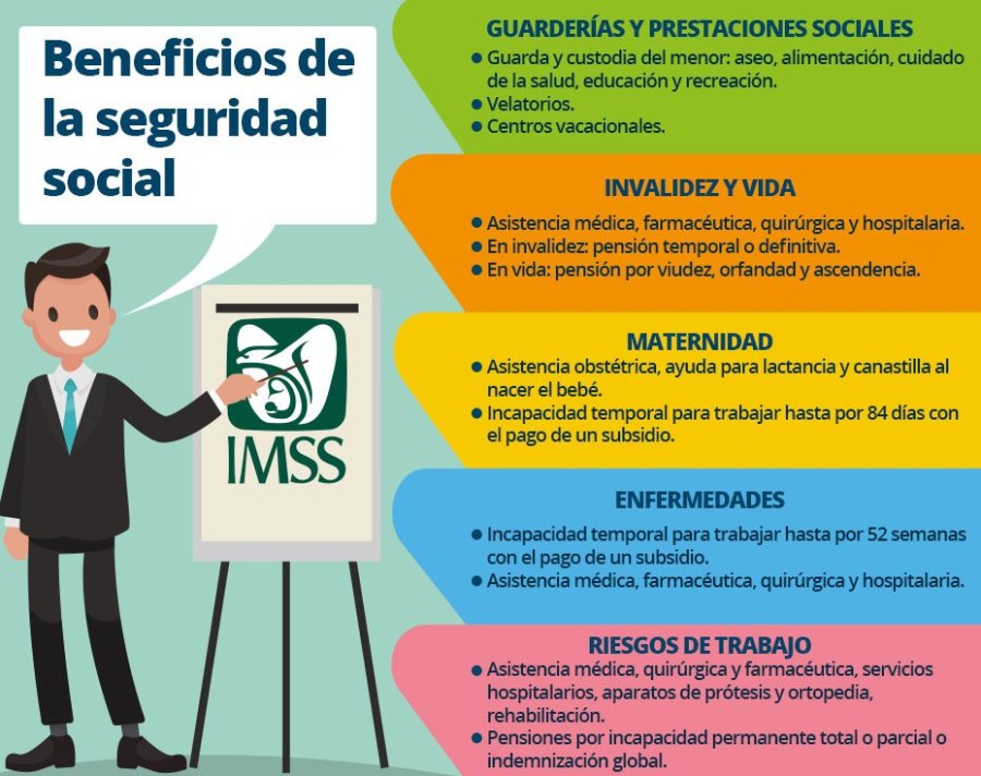 Cuáles Son Las Prestaciones Económicas Que Ofrece El IMSS